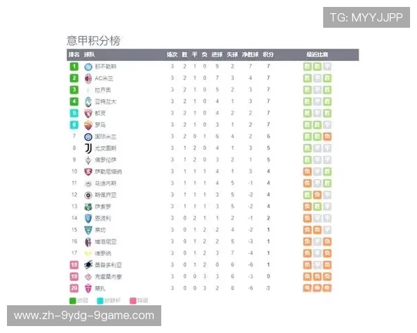巴西甲级联赛当前积分榜第6名球队综合实力解析