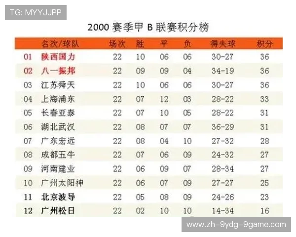 陕西省是否拥有CBA球队及相关发展情况