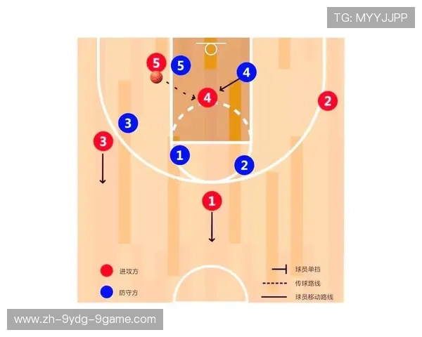 足球比赛中的进攻战术与防守反击 足球比赛中的进攻战术与防守反击